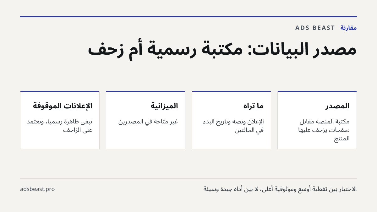 مصدر البيانات: مكتبة رسمية أم زحف. المصدر: مكتبة المنصة مقابل صفحات يزحف عليها المنتج; ما تراه: الإعلان ونصه وتاريخ البدء في الحالتين; الميزانية: غير متاحة في المصدرين; الإعلانات الموقوفة: تبقى ظاهرة رسمياً، وتعتمد على الزاحف