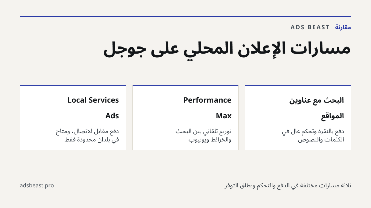 مسارات الإعلان المحلي على جوجل. البحث مع عناوين المواقع: دفع بالنقرة وتحكم عالٍ في الكلمات والنصوص; Performance Max: توزيع تلقائي بين البحث والخرائط ويوتيوب; Local Services Ads: دفع مقابل الاتصال، ومتاح في بلدان محدودة فقط