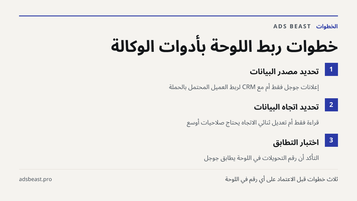 خطوات ربط اللوحة بأدوات الوكالة. تحديد مصدر البيانات: إعلانات جوجل فقط أم مع CRM لربط العميل المحتمل بالحملة; تحديد اتجاه البيانات: قراءة فقط أم تعديل ثنائي الاتجاه يحتاج صلاحيات أوسع; اختبار التطابق: التأكد أن رقم التحويلات في اللوحة يطابق جوجل