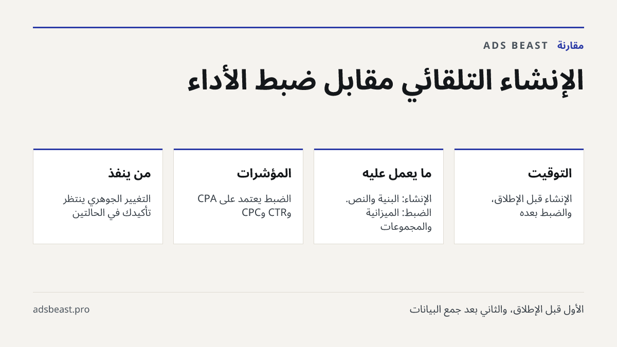 الإنشاء التلقائي مقابل ضبط الأداء. التوقيت: الإنشاء قبل الإطلاق، والضبط بعده; ما يعمل عليه: الإنشاء: البنية والنص. الضبط: الميزانية والمجموعات; المؤشرات: الضبط يعتمد على CPA وCTR وCPC; من ينفّذ: التغيير الجوهري ينتظر تأكيدك في الحالتين