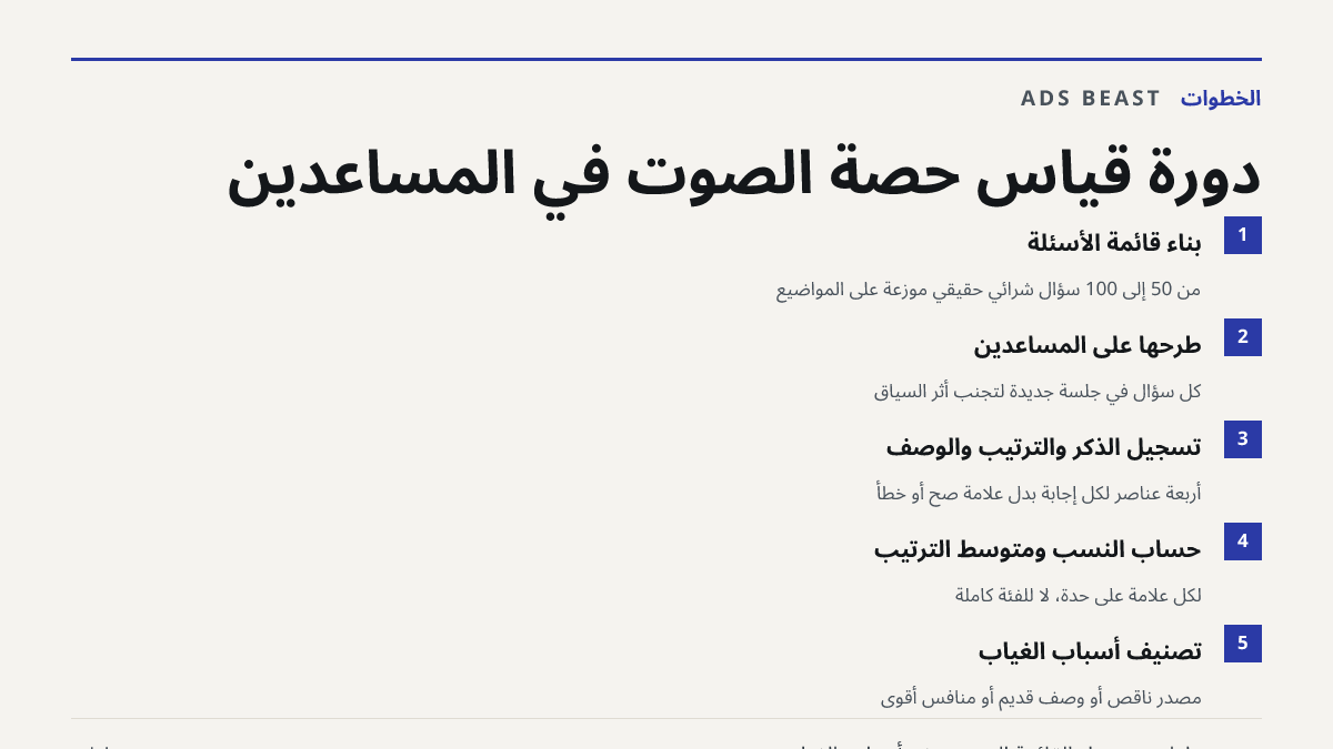 دورة قياس حصة الصوت في المساعدين. بناء قائمة الأسئلة: من 50 إلى 100 سؤال شرائي حقيقي موزعة على المواضيع; طرحها على المساعدين: كل سؤال في جلسة جديدة لتجنب أثر السياق; تسجيل الذكر والترتيب والوصف: أربعة عناصر لكل إجابة بدل علامة صح أو خطأ; حساب النسب ومتوسط الترتيب: لكل علامة على حدة، لا للفئة كاملة; 