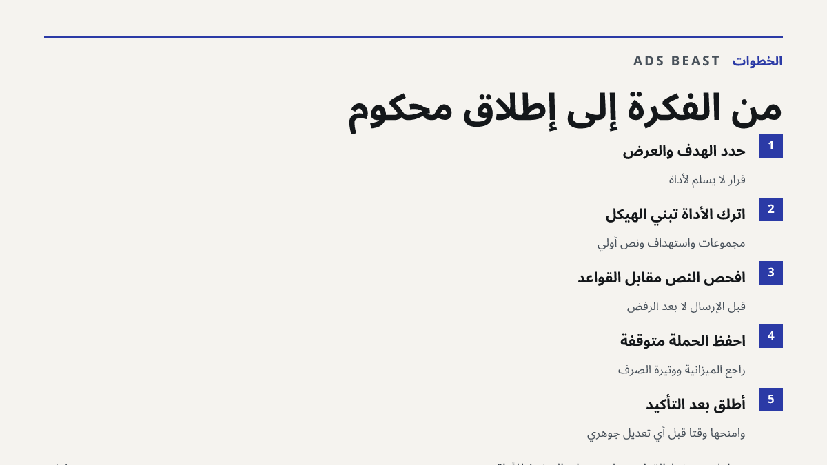 من الفكرة إلى إطلاق محكوم. حدّد الهدف والعرض: قرار لا يُسلَّم لأداة; اترك الأداة تبني الهيكل: مجموعات واستهداف ونص أولي; افحص النص مقابل القواعد: قبل الإرسال لا بعد الرفض; احفظ الحملة متوقفة: راجع الميزانية ووتيرة الصرف; أطلق بعد التأكيد: وامنحها وقتًا قبل أي تعديل جوهري