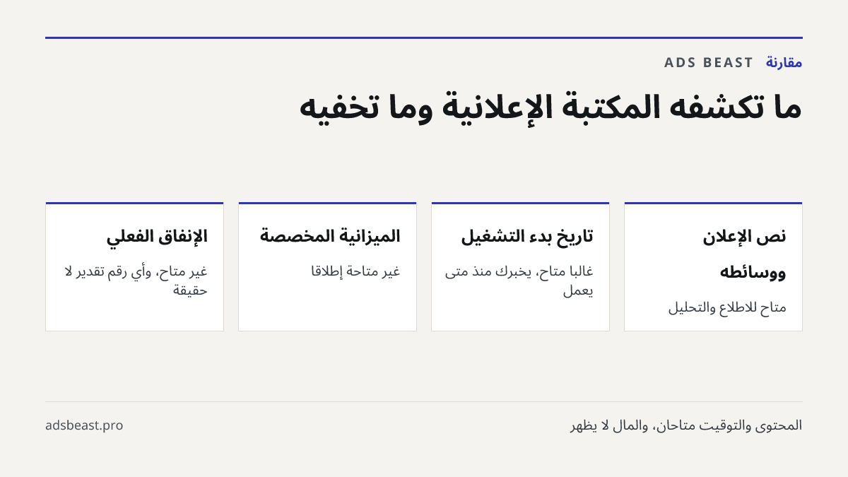 ما تكشفه المكتبة الإعلانية وما تخفيه. نص الإعلان ووسائطه: متاح للاطلاع والتحليل; تاريخ بدء التشغيل: غالبًا متاح، يخبرك منذ متى يعمل; الميزانية المخصصة: غير متاحة إطلاقًا; الإنفاق الفعلي: غير متاح، وأي رقم تقدير لا حقيقة; تكلفة النقرة والتحويل: غير متاحة من المكتبة