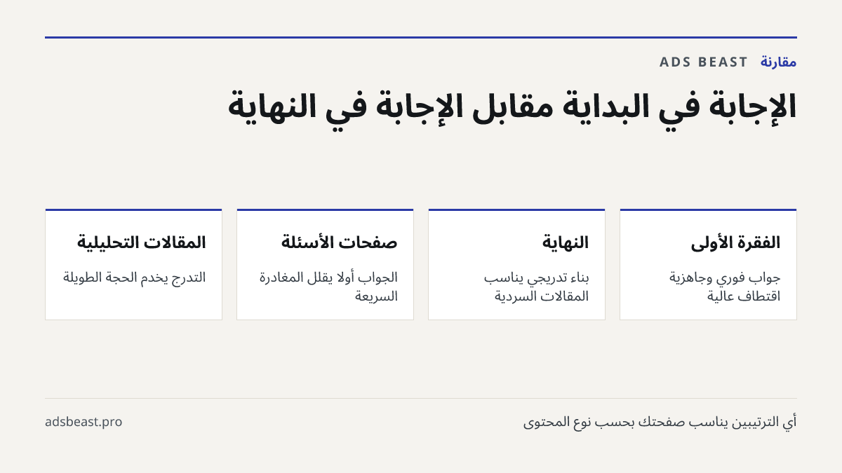 الإجابة في البداية مقابل الإجابة في النهاية. الفقرة الأولى: جواب فوري وجاهزية اقتطاف عالية; النهاية: بناء تدريجي يناسب المقالات السردية; صفحات الأسئلة: الجواب أولاً يقلل المغادرة السريعة; المقالات التحليلية: التدرج يخدم الحجة الطويلة