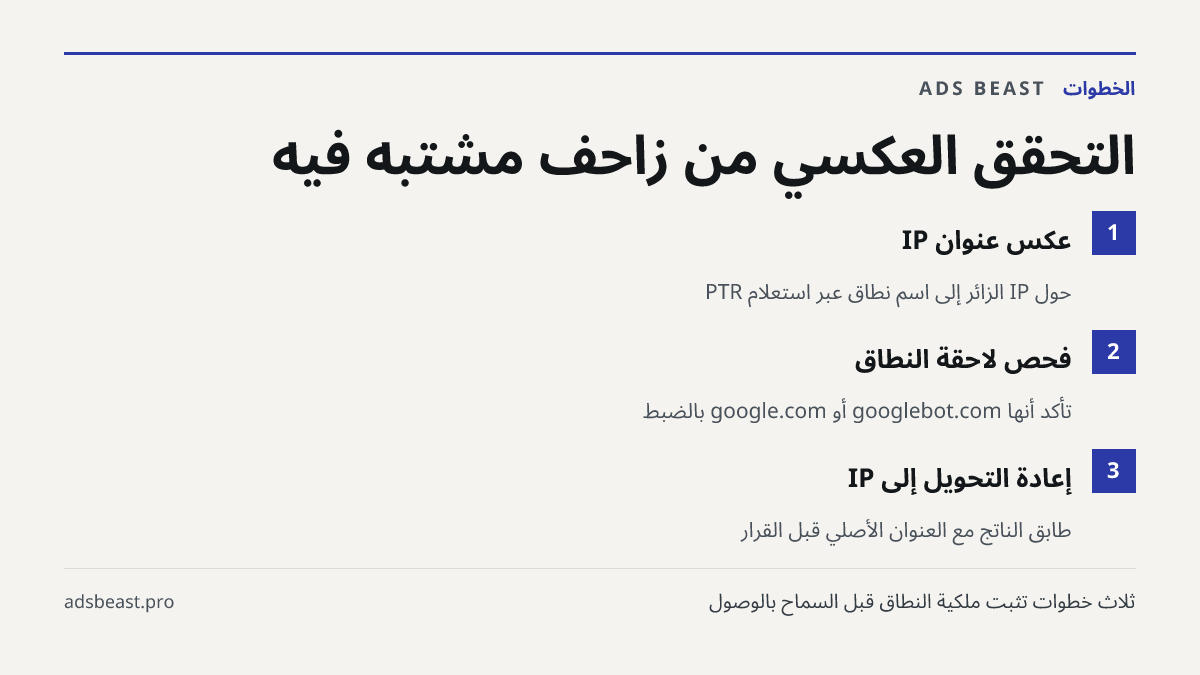 التحقق العكسي من زاحف مشتبه فيه. عكس عنوان IP: حوّل IP الزائر إلى اسم نطاق عبر استعلام PTR; فحص لاحقة النطاق: تأكد أنها googlebot.com أو google.com بالضبط; إعادة التحويل إلى IP: طابق الناتج مع العنوان الأصلي قبل القرار