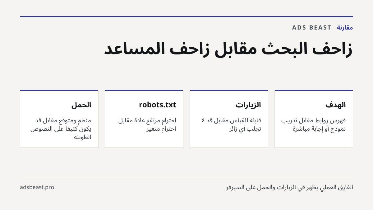 زاحف البحث مقابل زاحف المساعد. الهدف: فهرس روابط مقابل تدريب نموذج أو إجابة مباشرة; الزيارات: قابلة للقياس مقابل قد لا تجلب أي زائر; robots.txt: احترام مرتفع عادة مقابل احترام متغيّر; الحمل: منظم ومتوقع مقابل قد يكون كثيفاً على النصوص الطويلة