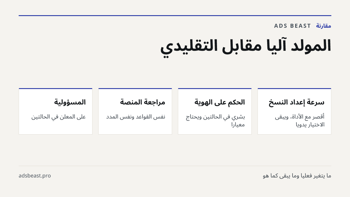 المولَّد آليًا مقابل التقليدي. سرعة إعداد النسخ: أقصر مع الأداة، ويبقى الاختيار يدويًا; الحكم على الهوية: بشري في الحالتين ويحتاج معيارًا; مراجعة المنصة: نفس القواعد ونفس المدد; المسؤولية: على المعلن في الحالتين
