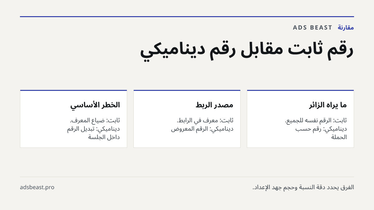 رقم ثابت مقابل رقم ديناميكي. ما يراه الزائر: ثابت: الرقم نفسه للجميع. ديناميكي: رقم حسب الحملة; مصدر الربط: ثابت: معرّف في الرابط. ديناميكي: الرقم المعروض; الخطر الأساسي: ثابت: ضياع المعرّف. ديناميكي: تبديل الرقم داخل الجلسة