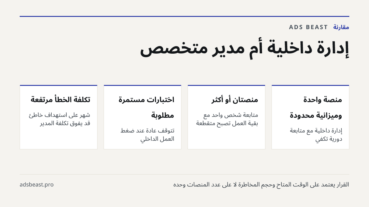 إدارة داخلية أم مدير متخصص. منصة واحدة وميزانية محدودة: إدارة داخلية مع متابعة دورية تكفي; منصتان أو أكثر: متابعة شخص واحد مع بقية العمل تصبح متقطعة; اختبارات مستمرة مطلوبة: تتوقف عادة عند ضغط العمل الداخلي; تكلفة الخطأ مرتفعة: شهر على استهداف خاطئ قد يفوق تكلفة المدير