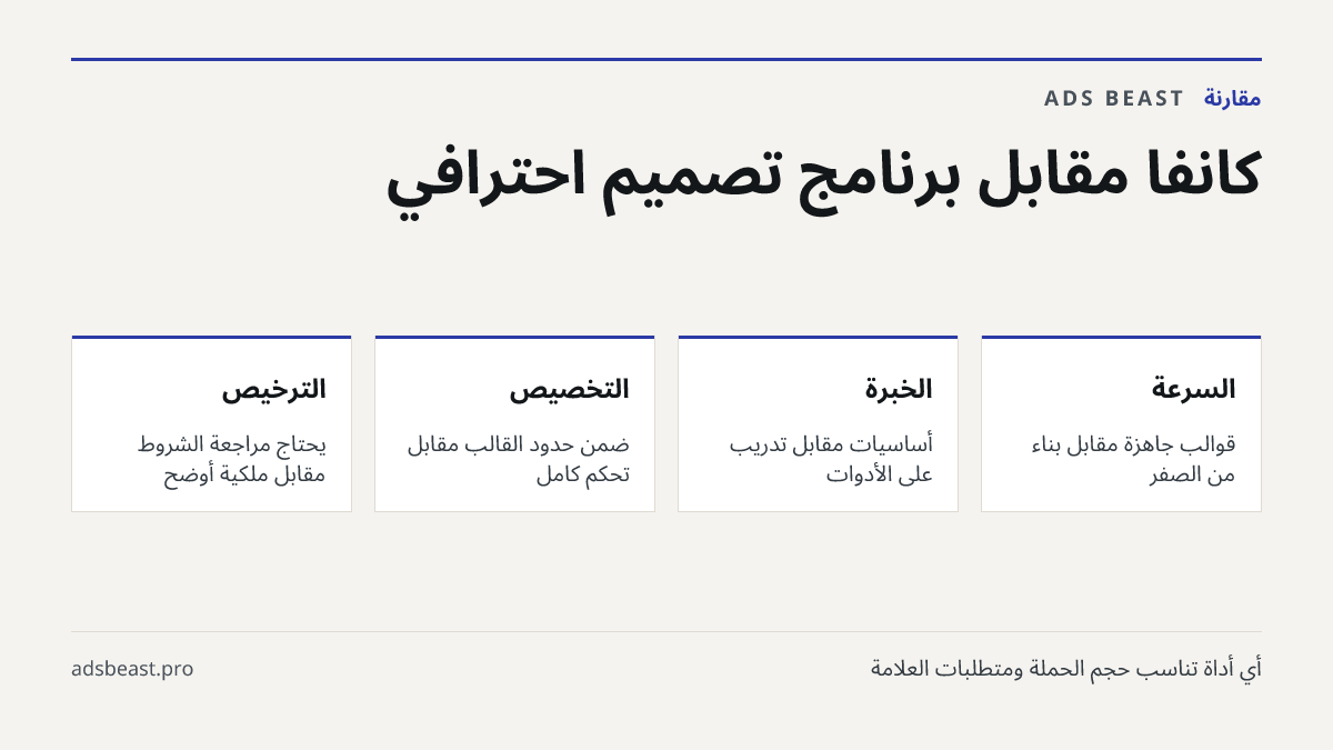 كانفا مقابل برنامج تصميم احترافي. السرعة: قوالب جاهزة مقابل بناء من الصفر; الخبرة: أساسيات مقابل تدريب على الأدوات; التخصيص: ضمن حدود القالب مقابل تحكم كامل; الترخيص: يحتاج مراجعة الشروط مقابل ملكية أوضح