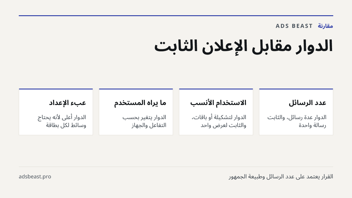 الدوّار مقابل الإعلان الثابت. عدد الرسائل: الدوّار عدة رسائل، والثابت رسالة واحدة; الاستخدام الأنسب: الدوّار لتشكيلة أو باقات، والثابت لعرض واحد; ما يراه المستخدم: الدوّار يتغير بحسب التفاعل والجهاز; عبء الإعداد: الدوّار أعلى لأنه يحتاج وسائط لكل بطاقة