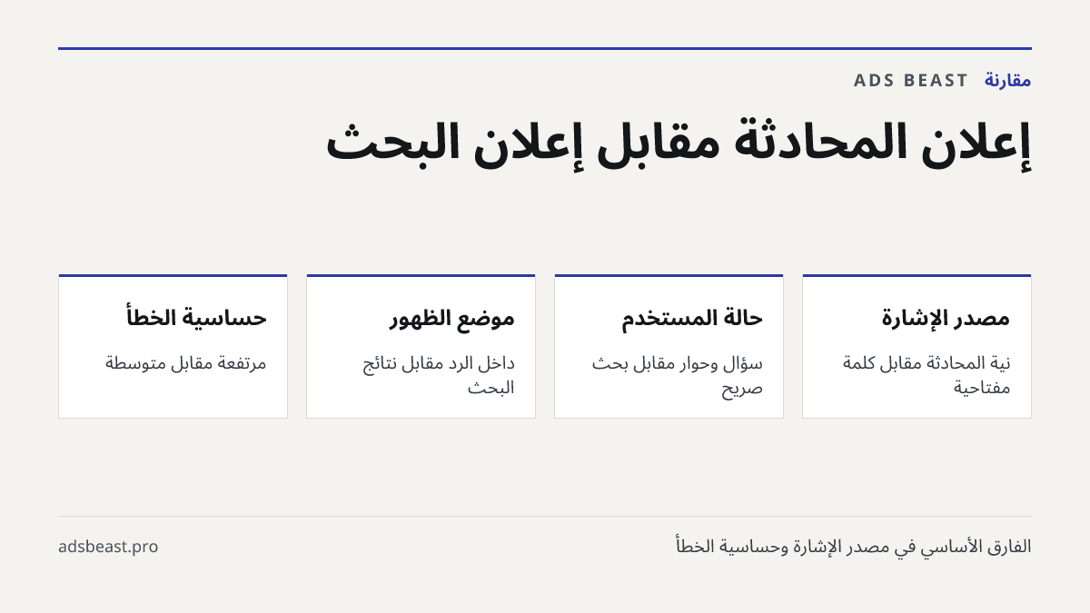 إعلان المحادثة مقابل إعلان البحث. مصدر الإشارة: نية المحادثة مقابل كلمة مفتاحية; حالة المستخدم: سؤال وحوار مقابل بحث صريح; موضع الظهور: داخل الرد مقابل نتائج البحث; حساسية الخطأ: مرتفعة مقابل متوسطة