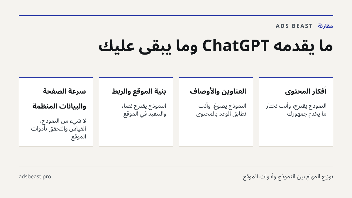ما يقدمه ChatGPT وما يبقى عليك. أفكار المحتوى: النموذج يقترح، وأنت تختار ما يخدم جمهورك; العناوين والأوصاف: النموذج يصوغ، وأنت تطابق الوعد بالمحتوى; بنية الموقع والربط: النموذج يقترح نصًا، والتنفيذ في الموقع; سرعة الصفحة والبيانات المنظمة: لا شيء من النموذج، القياس والتحقق بأدوات الموقع