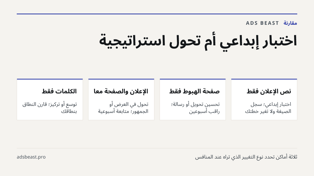 اختبار إبداعي أم تحوّل استراتيجية. نص الإعلان فقط: اختبار إبداعي؛ سجّل الصيغة ولا تغيّر خطتك; صفحة الهبوط فقط: تحسين تحويل أو رسالة؛ راقب أسبوعين; الإعلان والصفحة معاً: تحوّل في العرض أو الجمهور؛ متابعة أسبوعية; الكلمات فقط: توسّع أو تركيز؛ قارن النطاق بنطاقك; الثلاثة معاً: تغيير استراتيجية واضح؛ أع