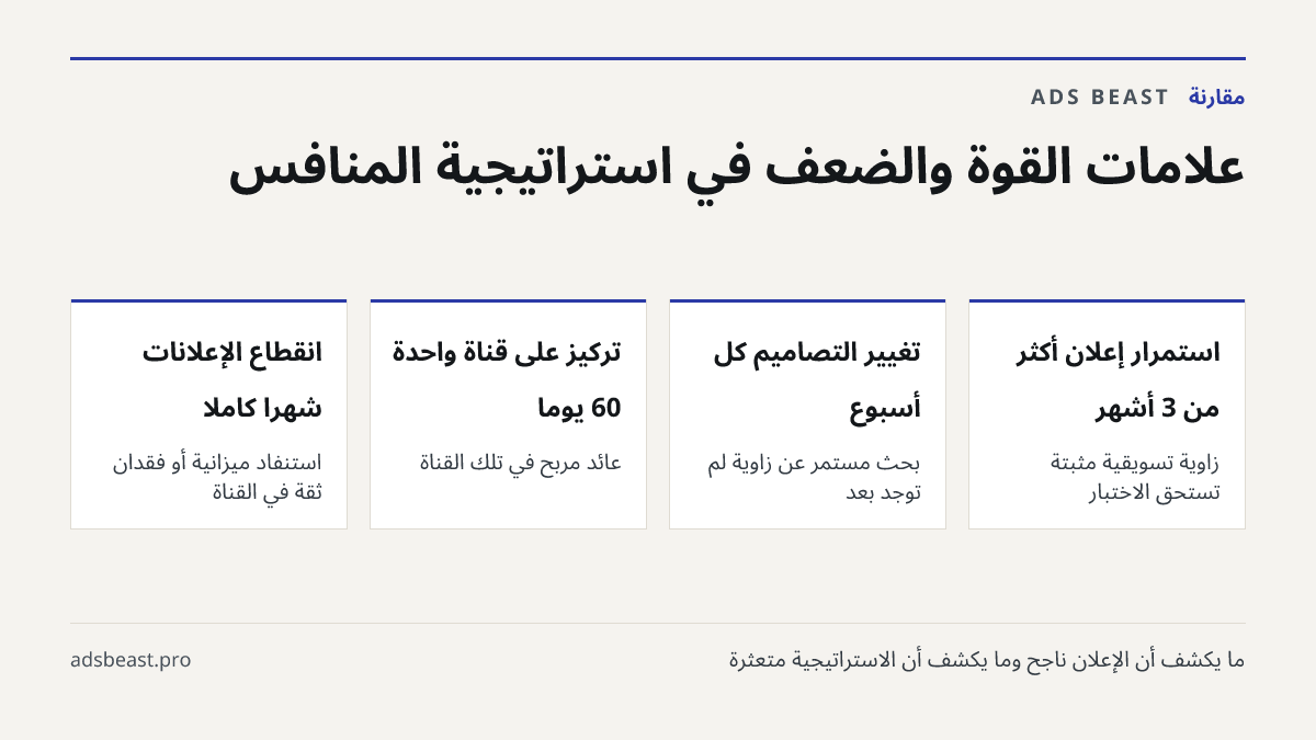 علامات القوة والضعف في استراتيجية المنافس. استمرار إعلان أكثر من 3 أشهر: زاوية تسويقية مثبتة تستحق الاختبار; تغيير التصاميم كل أسبوع: بحث مستمر عن زاوية لم تُوجد بعد; تركيز على قناة واحدة 60 يوماً: عائد مربح في تلك القناة; انقطاع الإعلانات شهراً كاملاً: استنفاد ميزانية أو فقدان ثقة في القناة; التوجي