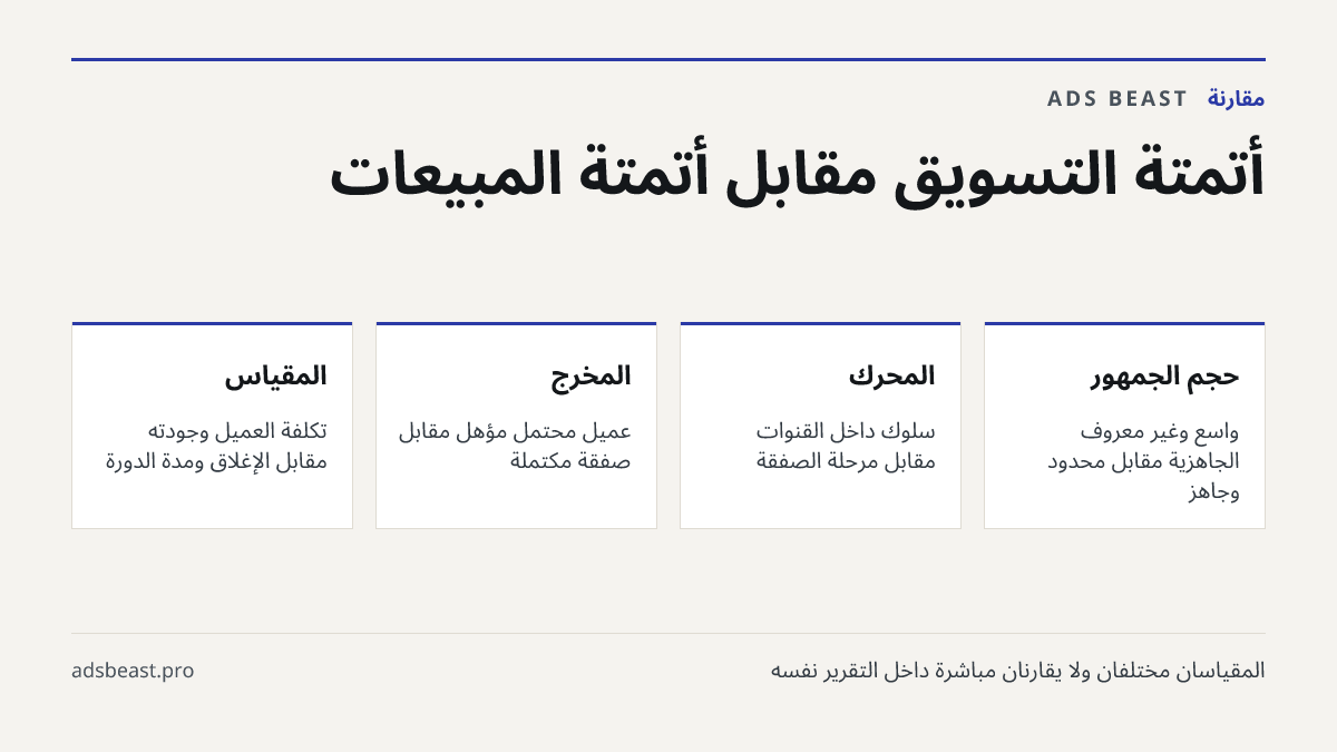 أتمتة التسويق مقابل أتمتة المبيعات. حجم الجمهور: واسع وغير معروف الجاهزية مقابل محدود وجاهز; المحرّك: سلوك داخل القنوات مقابل مرحلة الصفقة; المخرج: عميل محتمل مؤهَّل مقابل صفقة مكتملة; المقياس: تكلفة العميل وجودته مقابل الإغلاق ومدة الدورة; الخطأ الشائع: رسائل بلا تقسيم مقابل متابعة بلا سياق