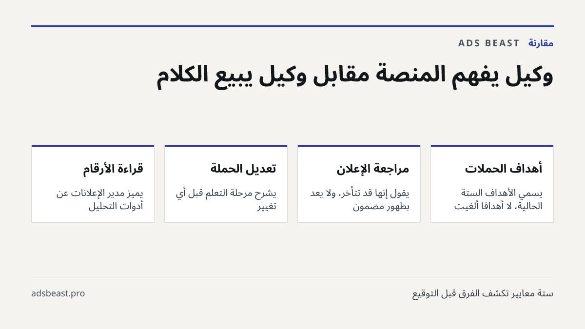 وكيل يفهم المنصة مقابل وكيل يبيع الكلام. أهداف الحملات: يسمي الأهداف الستة الحالية، لا أهدافاً أُلغيت; مراجعة الإعلان: يقول إنها قد تتأخر، ولا يعد بظهور مضمون; تعديل الحملة: يشرح مرحلة التعلم قبل أي تغيير; قراءة الأرقام: يميّز مدير الإعلانات عن أدوات التحليل; ضمان النتائج: يشرح ما يمكن التحكم فيه وم