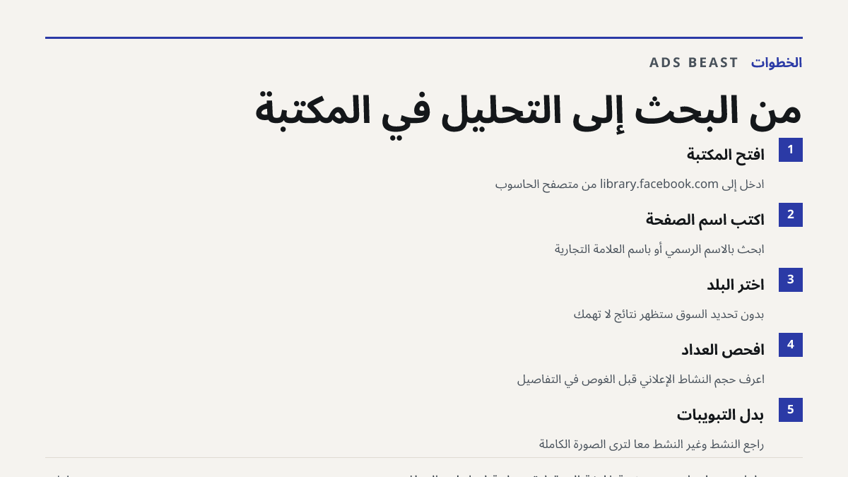 من البحث إلى التحليل في المكتبة. افتح المكتبة: ادخل إلى library.facebook.com من متصفح الحاسوب; اكتب اسم الصفحة: ابحث بالاسم الرسمي أو باسم العلامة التجارية; اختر البلد: بدون تحديد السوق ستظهر نتائج لا تهمك; افحص العدّاد: اعرف حجم النشاط الإعلاني قبل الغوص في التفاصيل; بدّل التبويبات: راجع النشط وغير