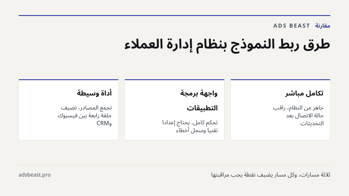 طرق ربط النموذج بنظام إدارة العملاء. تكامل مباشر: جاهز من النظام، راقب حالة الاتصال بعد التحديثات; واجهة برمجة التطبيقات: تحكم كامل، يحتاج إعداداً تقنياً وسجل أخطاء; أداة وسيطة: تجمع المصادر، تضيف حلقة رابعة بين فيسبوك وCRM