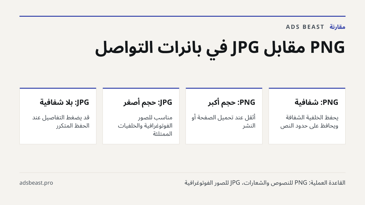 PNG مقابل JPG في بانرات التواصل. PNG: شفافية: يحفظ الخلفية الشفافة ويحافظ على حدود النص; PNG: حجم أكبر: أثقل عند تحميل الصفحة أو النشر; JPG: حجم أصغر: مناسب للصور الفوتوغرافية والخلفيات الممتلئة; JPG: بلا شفافية: قد يضغط التفاصيل عند الحفظ المتكرر
