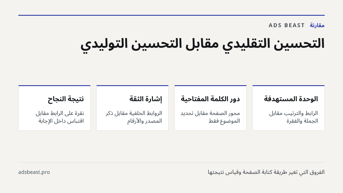 التحسين التقليدي مقابل التحسين التوليدي. الوحدة المستهدفة: الرابط والترتيب مقابل الجملة والفقرة; دور الكلمة المفتاحية: محور الصفحة مقابل تحديد الموضوع فقط; إشارة الثقة: الروابط الخلفية مقابل ذكر المصدر والأرقام; نتيجة النجاح: نقرة على الرابط مقابل اقتباس داخل الإجابة