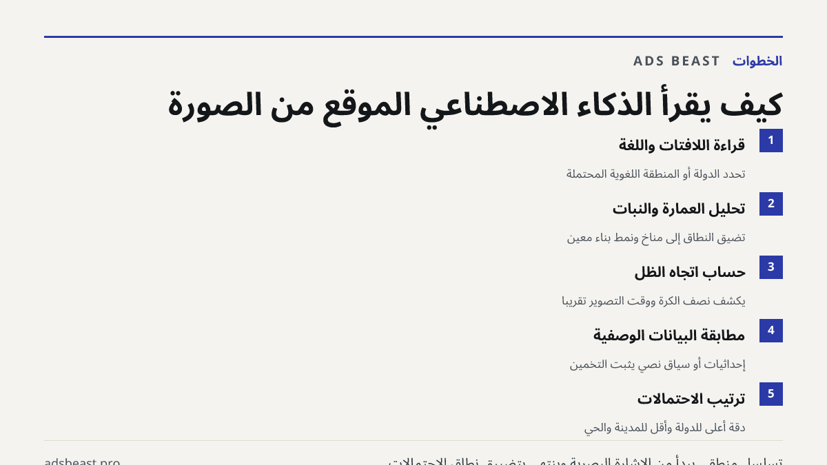 كيف يقرأ الذكاء الاصطناعي الموقع من الصورة. قراءة اللافتات واللغة: تحدد الدولة أو المنطقة اللغوية المحتملة; تحليل العمارة والنبات: تضيّق النطاق إلى مناخ ونمط بناء معين; حساب اتجاه الظل: يكشف نصف الكرة ووقت التصوير تقريباً; مطابقة البيانات الوصفية: إحداثيات أو سياق نصي يثبّت التخمين; ترتيب الاحتمالات