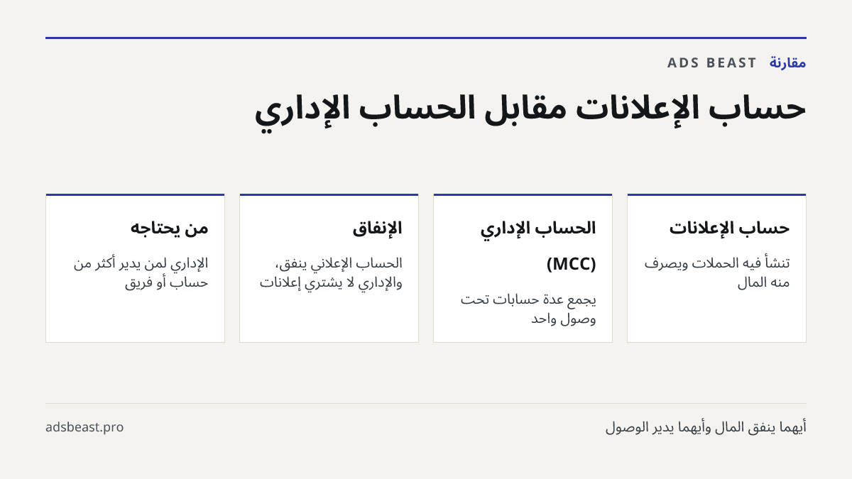 حساب الإعلانات مقابل الحساب الإداري. حساب الإعلانات: تُنشأ فيه الحملات ويُصرف منه المال; الحساب الإداري (MCC): يجمع عدة حسابات تحت وصول واحد; الإنفاق: الحساب الإعلاني ينفق، والإداري لا يشتري إعلانات; من يحتاجه: الإداري لمن يدير أكثر من حساب أو فريق