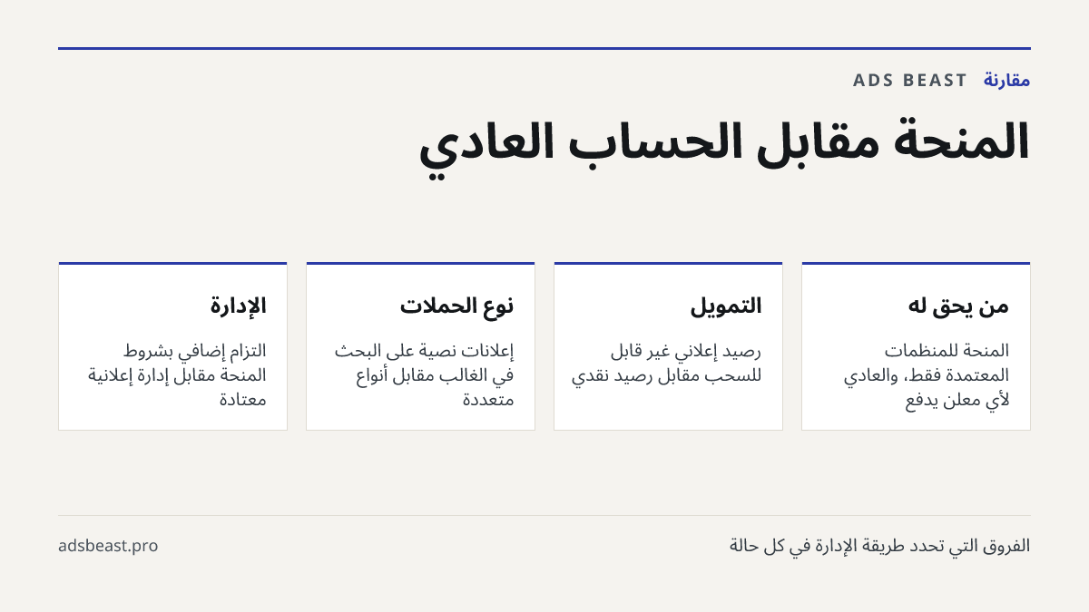 المنحة مقابل الحساب العادي. من يحق له: المنحة للمنظمات المعتمدة فقط، والعادي لأي معلن يدفع; التمويل: رصيد إعلاني غير قابل للسحب مقابل رصيد نقدي; نوع الحملات: إعلانات نصية على البحث في الغالب مقابل أنواع متعددة; الإدارة: التزام إضافي بشروط المنحة مقابل إدارة إعلانية معتادة