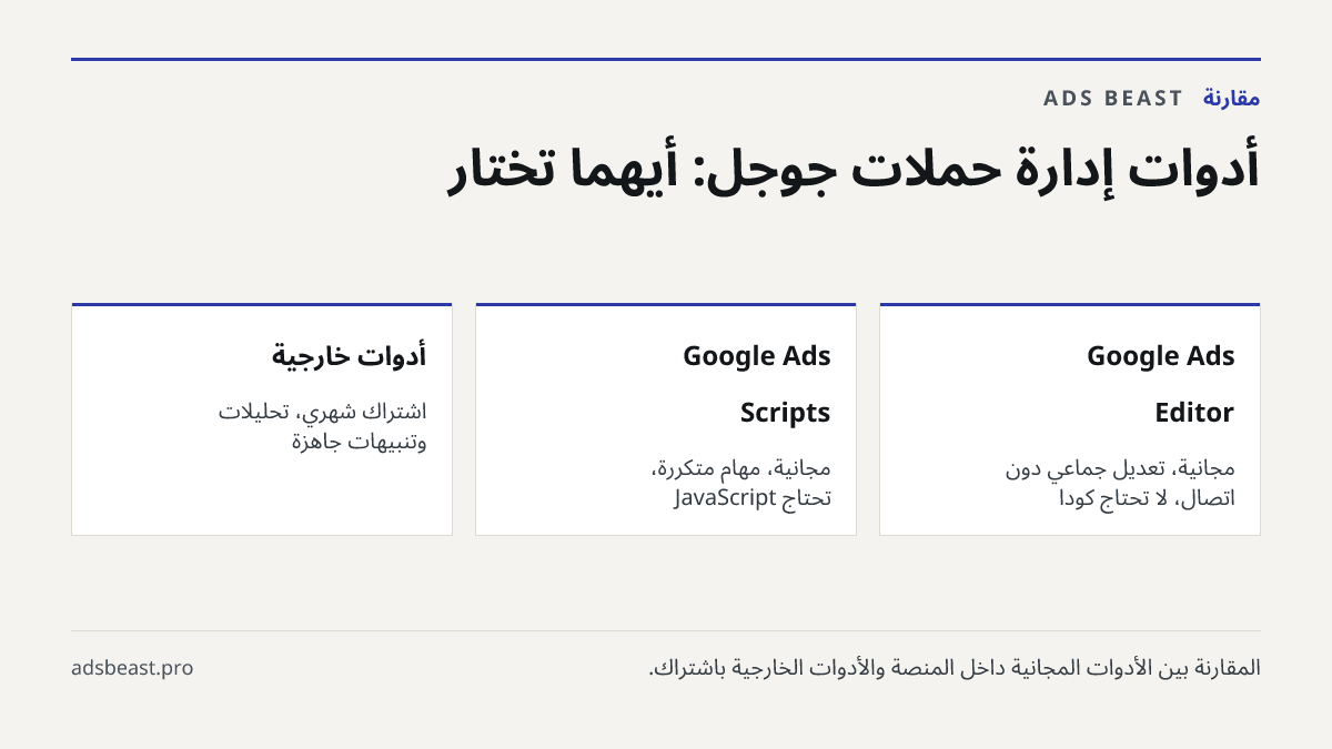 أدوات إدارة حملات جوجل: أيهما تختار. Google Ads Editor: مجانية، تعديل جماعي دون اتصال، لا تحتاج كوداً; Google Ads Scripts: مجانية، مهام متكررة، تحتاج JavaScript; أدوات خارجية: اشتراك شهري، تحليلات وتنبيهات جاهزة