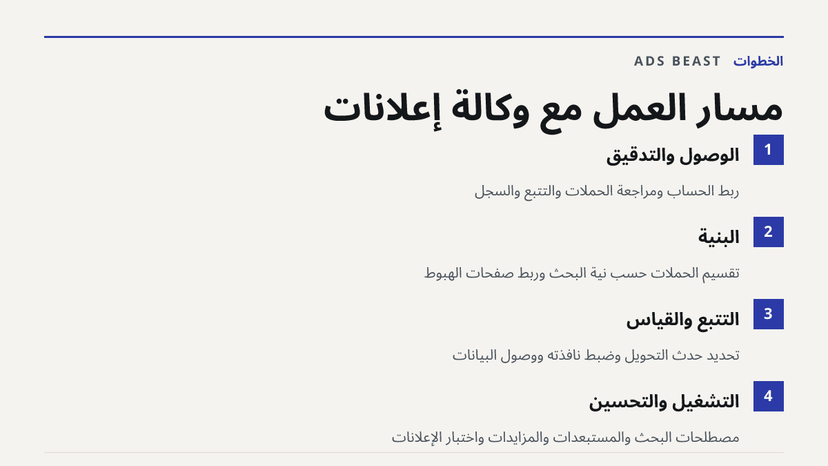 مسار العمل مع وكالة إعلانات. الوصول والتدقيق: ربط الحساب ومراجعة الحملات والتتبع والسجل; البنية: تقسيم الحملات حسب نية البحث وربط صفحات الهبوط; التتبع والقياس: تحديد حدث التحويل وضبط نافذته ووصول البيانات; التشغيل والتحسين: مصطلحات البحث والمستبعدات والمزايدات واختبار الإعلانات