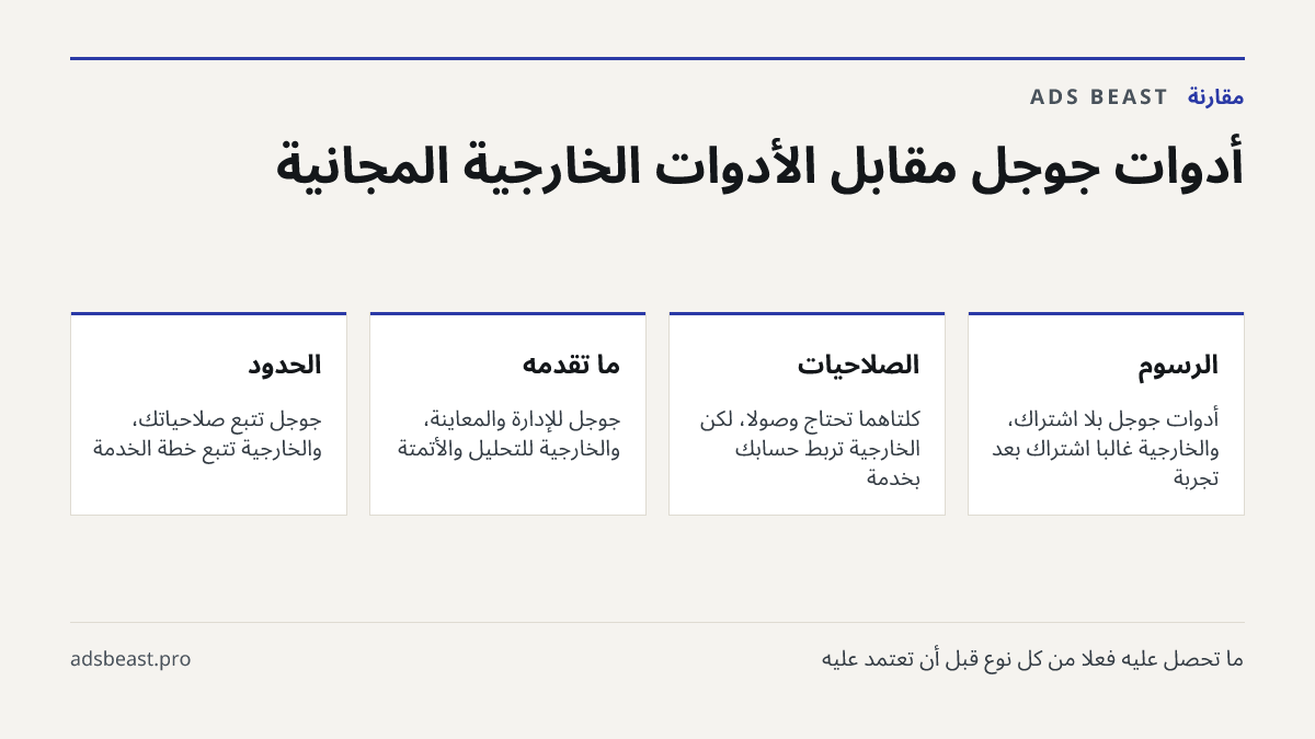 أدوات جوجل مقابل الأدوات الخارجية المجانية. الرسوم: أدوات جوجل بلا اشتراك، والخارجية غالباً اشتراك بعد تجربة; الصلاحيات: كلتاهما تحتاج وصولاً، لكن الخارجية تربط حسابك بخدمة; ما تقدمه: جوجل للإدارة والمعاينة، والخارجية للتحليل والأتمتة; الحدود: جوجل تتبع صلاحياتك، والخارجية تتبع خطة الخدمة; الاستهداف