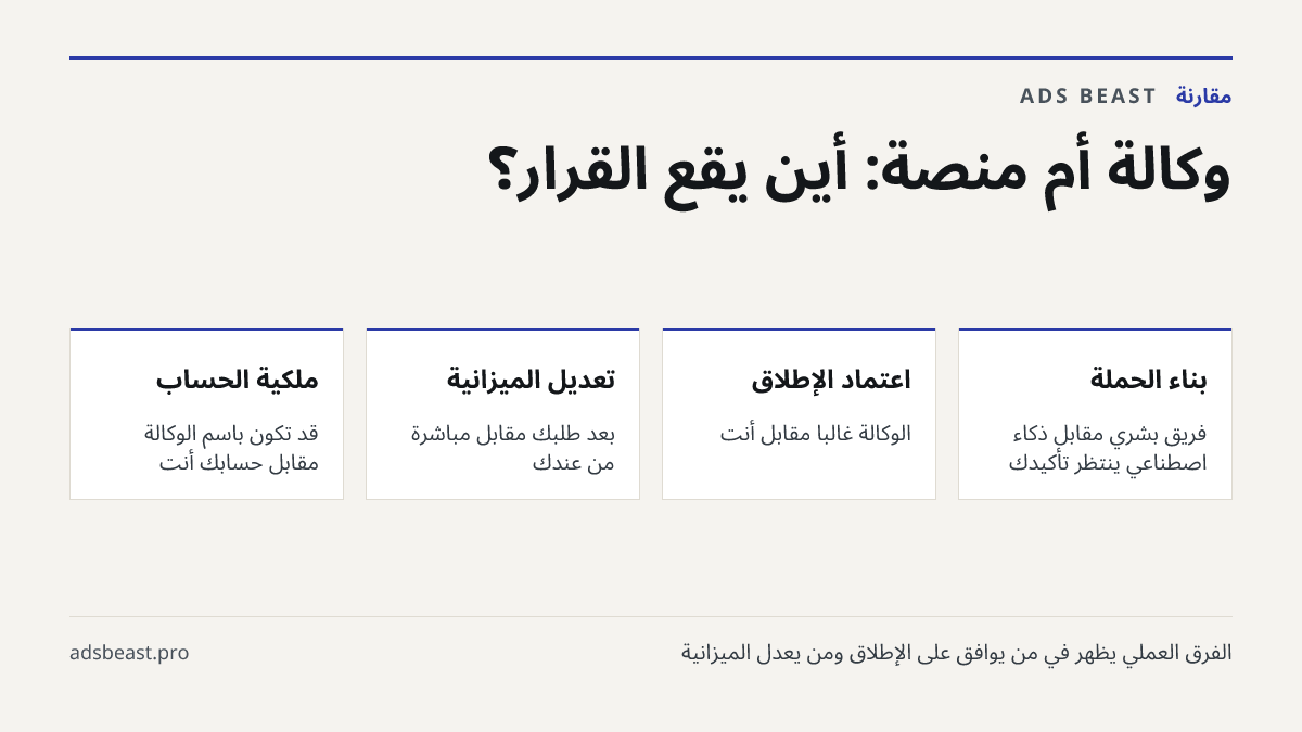 وكالة أم منصة: أين يقع القرار؟. بناء الحملة: فريق بشري مقابل ذكاء اصطناعي ينتظر تأكيدك; اعتماد الإطلاق: الوكالة غالباً مقابل أنت; تعديل الميزانية: بعد طلبك مقابل مباشرة من عندك; ملكية الحساب: قد تكون باسم الوكالة مقابل حسابك أنت; ما تدفعه: رسوم إدارة مقابل اشتراك أو رسوم استخدام