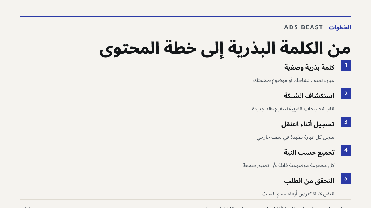 من الكلمة البذرية إلى خطة المحتوى. كلمة بذرية وصفية: عبارة تصف نشاطك أو موضوع صفحتك; استكشاف الشبكة: انقر الاقتراحات القريبة لتتفرّع عقد جديدة; تسجيل أثناء التنقل: سجّل كل عبارة مفيدة في ملف خارجي; تجميع حسب النية: كل مجموعة موضوعية قابلة لأن تصبح صفحة; التحقق من الطلب: انتقل لأداة تعرض أرقام حجم ال