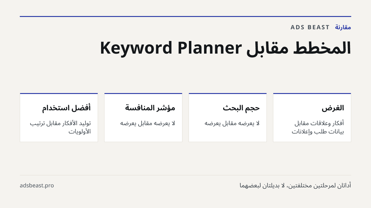 المخطط مقابل Keyword Planner. الغرض: أفكار وعلاقات مقابل بيانات طلب وإعلانات; حجم البحث: لا يعرضه مقابل يعرضه; مؤشر المنافسة: لا يعرضه مقابل يعرضه; أفضل استخدام: توليد الأفكار مقابل ترتيب الأولويات
