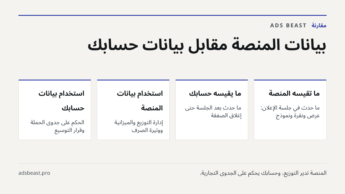 بيانات المنصة مقابل بيانات حسابك. ما تقيسه المنصة: ما حدث في جلسة الإعلان: عرض ونقرة ونموذج; ما يقيسه حسابك: ما حدث بعد الجلسة حتى إغلاق الصفقة; استخدام بيانات المنصة: إدارة التوزيع والميزانية ووتيرة الصرف; استخدام بيانات حسابك: الحكم على جدوى الحملة وقرار التوسيع