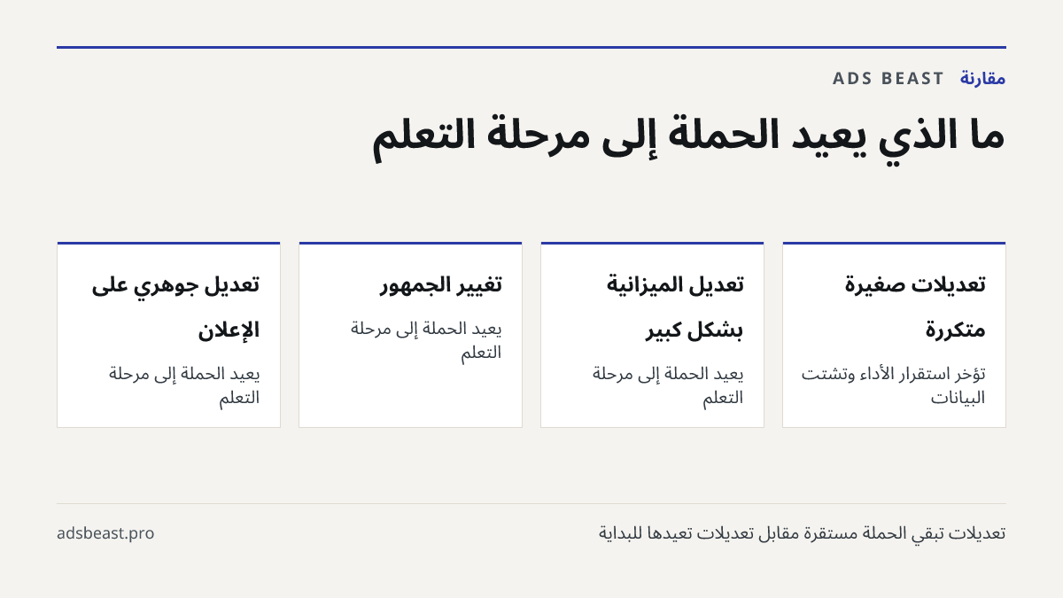 ما الذي يعيد الحملة إلى مرحلة التعلّم. تعديلات صغيرة متكررة: تؤخر استقرار الأداء وتشتت البيانات; تعديل الميزانية بشكل كبير: يعيد الحملة إلى مرحلة التعلّم; تغيير الجمهور: يعيد الحملة إلى مرحلة التعلّم; تعديل جوهري على الإعلان: يعيد الحملة إلى مرحلة التعلّم