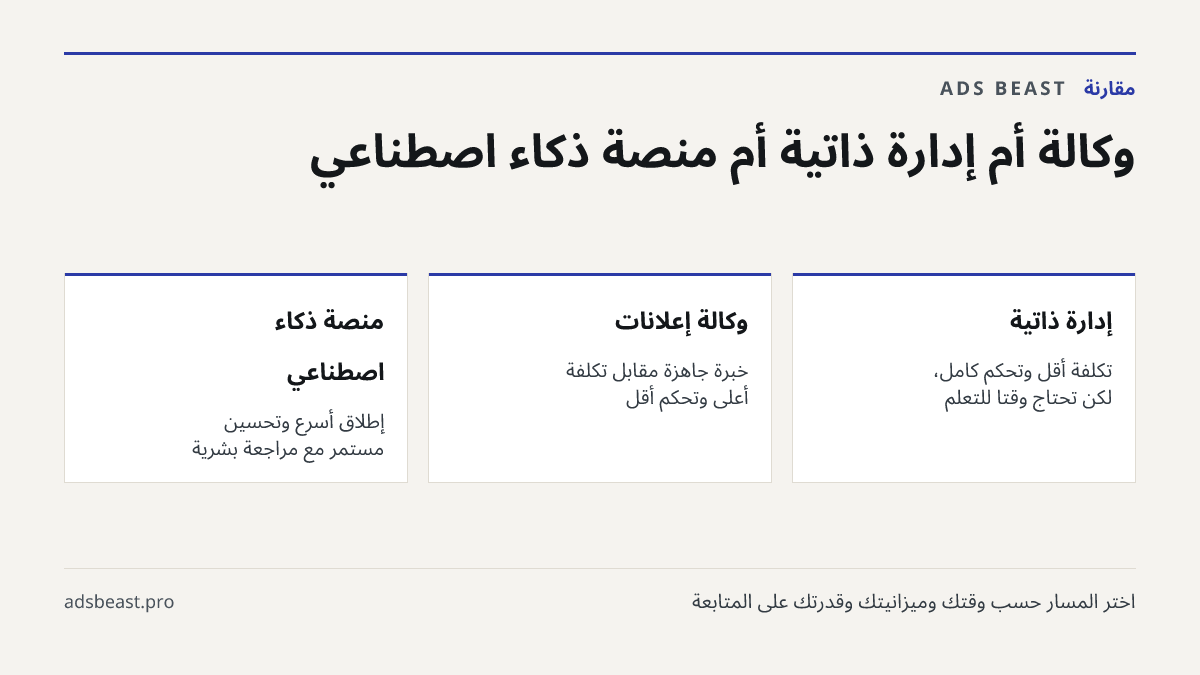 وكالة أم إدارة ذاتية أم منصة ذكاء اصطناعي. إدارة ذاتية: تكلفة أقل وتحكم كامل، لكن تحتاج وقتا للتعلم; وكالة إعلانات: خبرة جاهزة مقابل تكلفة أعلى وتحكم أقل; منصة ذكاء اصطناعي: إطلاق أسرع وتحسين مستمر مع مراجعة بشرية