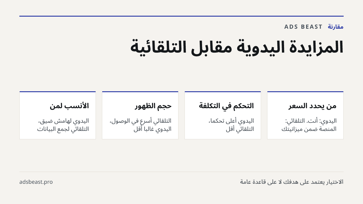 المزايدة اليدوية مقابل التلقائية. من يحدد السعر: اليدوي: أنت. التلقائي: المنصة ضمن ميزانيتك; التحكم في التكلفة: اليدوي أعلى تحكمًا، التلقائي أقل; حجم الظهور: التلقائي أسرع في الوصول، اليدوي غالبًا أقل; الأنسب لمن: اليدوي لهامش ضيق، التلقائي لجمع البيانات; المخاطرة: اليدوي قلة الظهور، التلقائي تكلفة 
