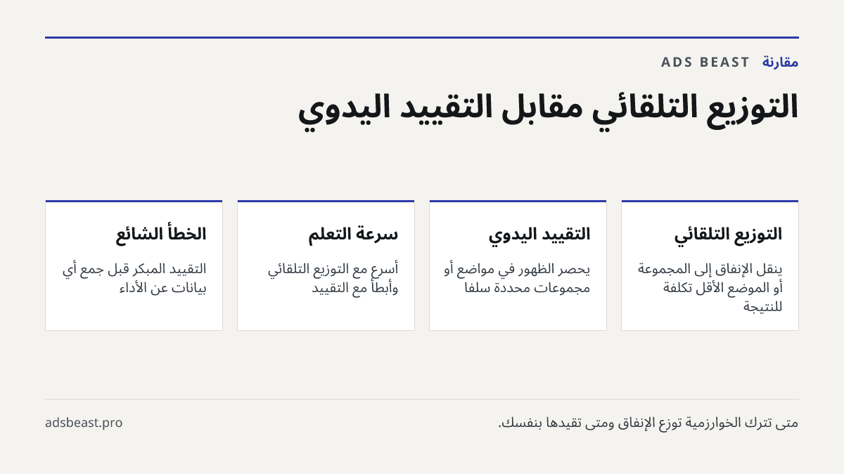 التوزيع التلقائي مقابل التقييد اليدوي. التوزيع التلقائي: ينقل الإنفاق إلى المجموعة أو الموضع الأقل تكلفة للنتيجة; التقييد اليدوي: يحصر الظهور في مواضع أو مجموعات محددة سلفًا; سرعة التعلم: أسرع مع التوزيع التلقائي وأبطأ مع التقييد; الخطأ الشائع: التقييد المبكر قبل جمع أي بيانات عن الأداء