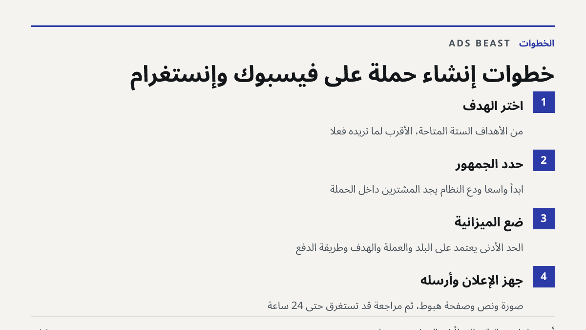 خطوات إنشاء حملة على فيسبوك وإنستغرام. اختر الهدف: من الأهداف الستة المتاحة، الأقرب لما تريده فعلًا; حدد الجمهور: ابدأ واسعًا ودع النظام يجد المشترين داخل الحملة; ضع الميزانية: الحد الأدنى يعتمد على البلد والعملة والهدف وطريقة الدفع; جهّز الإعلان وأرسله: صورة ونص وصفحة هبوط، ثم مراجعة قد تستغرق حتى 