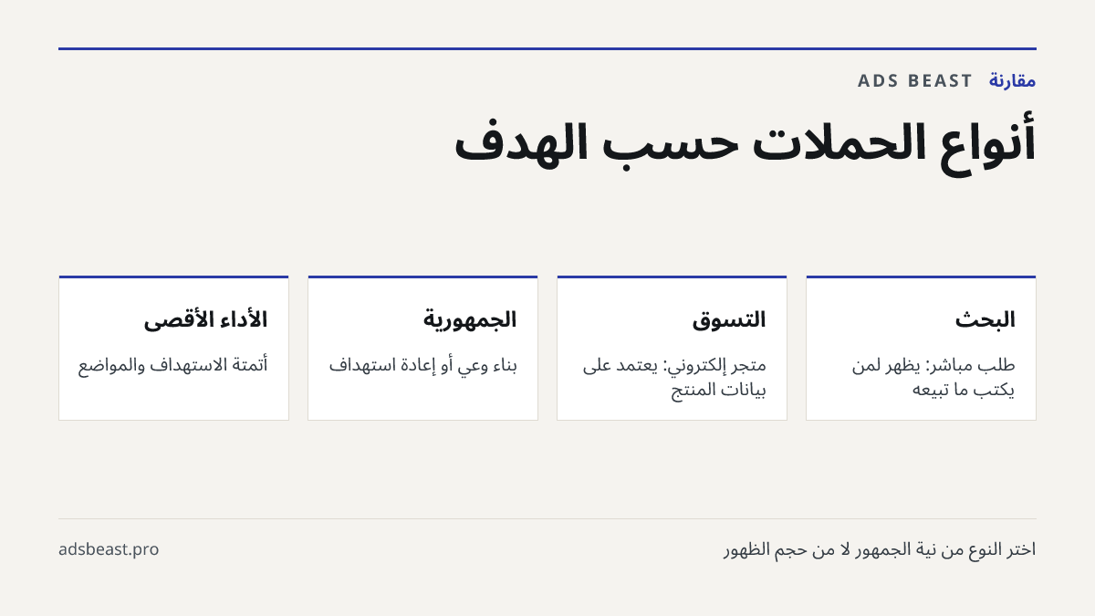 أنواع الحملات حسب الهدف. البحث: طلب مباشر: يظهر لمن يكتب ما تبيعه; التسوق: متجر إلكتروني: يعتمد على بيانات المنتج; الجمهورية: بناء وعي أو إعادة استهداف; الأداء الأقصى: أتمتة الاستهداف والمواضع; الفيديو: رسالة تحتاج شرحًا بصريًا
