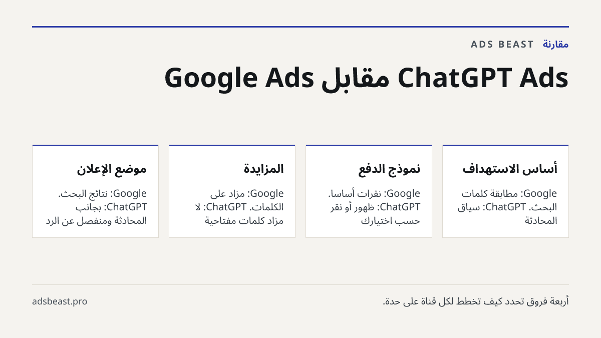 ChatGPT Ads مقابل Google Ads. أساس الاستهداف: Google: مطابقة كلمات البحث. ChatGPT: سياق المحادثة; نموذج الدفع: Google: نقرات أساساً. ChatGPT: ظهور أو نقر حسب اختيارك; المزايدة: Google: مزاد على الكلمات. ChatGPT: لا مزاد كلمات مفتاحية; موضع الإعلان: Google: نتائج البحث. ChatGPT: بجانب المحادثة ومنفصل