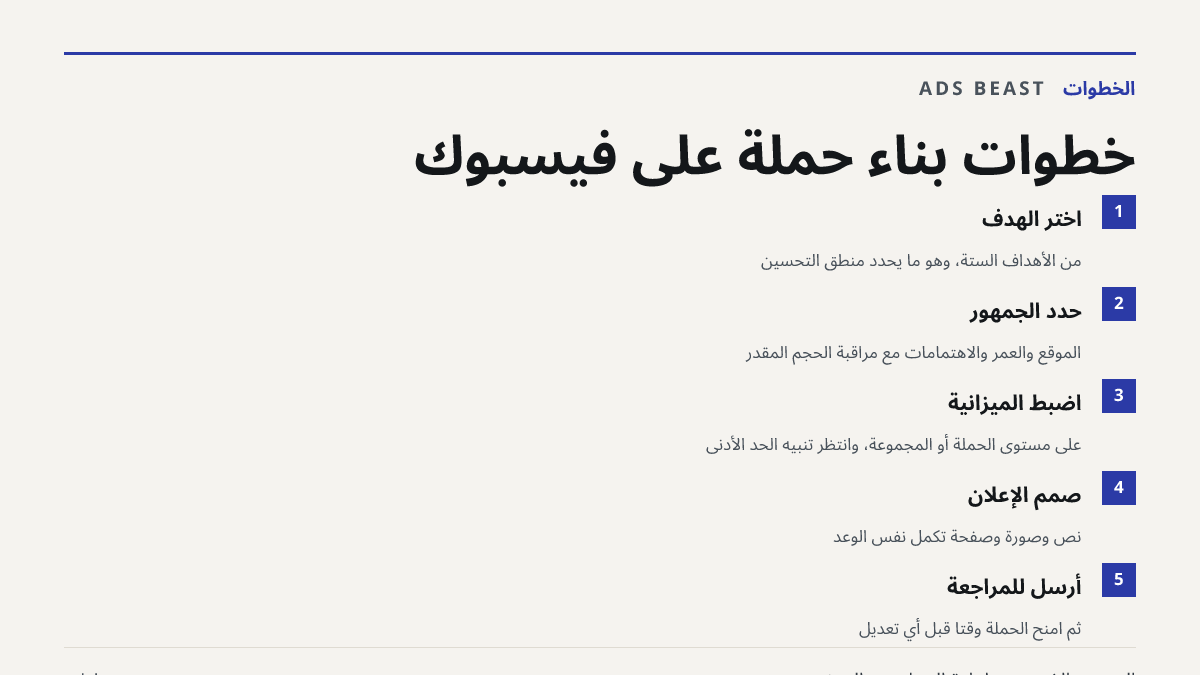 خطوات بناء حملة على فيسبوك. اختر الهدف: من الأهداف الستة، وهو ما يحدد منطق التحسين; حدّد الجمهور: الموقع والعمر والاهتمامات مع مراقبة الحجم المقدّر; اضبط الميزانية: على مستوى الحملة أو المجموعة، وانتظر تنبيه الحد الأدنى; صمّم الإعلان: نص وصورة وصفحة تكمل نفس الوعد; أرسل للمراجعة: ثم امنح الحملة وقتا