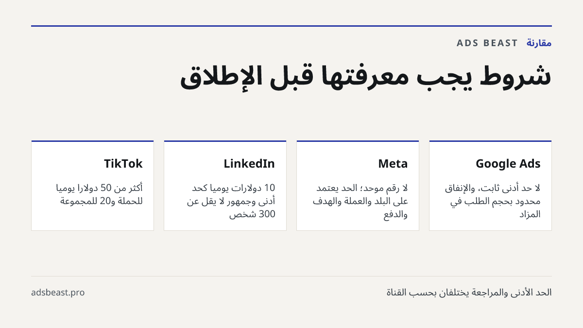شروط يجب معرفتها قبل الإطلاق. Google Ads: لا حد أدنى ثابت، والإنفاق محدود بحجم الطلب في المزاد; Meta: لا رقم موحد؛ الحد يعتمد على البلد والعملة والهدف والدفع; LinkedIn: 10 دولارات يومياً كحد أدنى وجمهور لا يقل عن 300 شخص; TikTok: أكثر من 50 دولاراً يومياً للحملة و20 للمجموعة