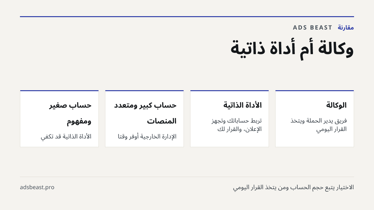 وكالة أم أداة ذاتية. الوكالة: فريق يدير الحملة ويتخذ القرار اليومي; الأداة الذاتية: تربط حساباتك وتجهّز الإعلان، والقرار لك; حساب كبير ومتعدد المنصات: الإدارة الخارجية أوفر وقتًا; حساب صغير ومفهوم: الأداة الذاتية قد تكفي