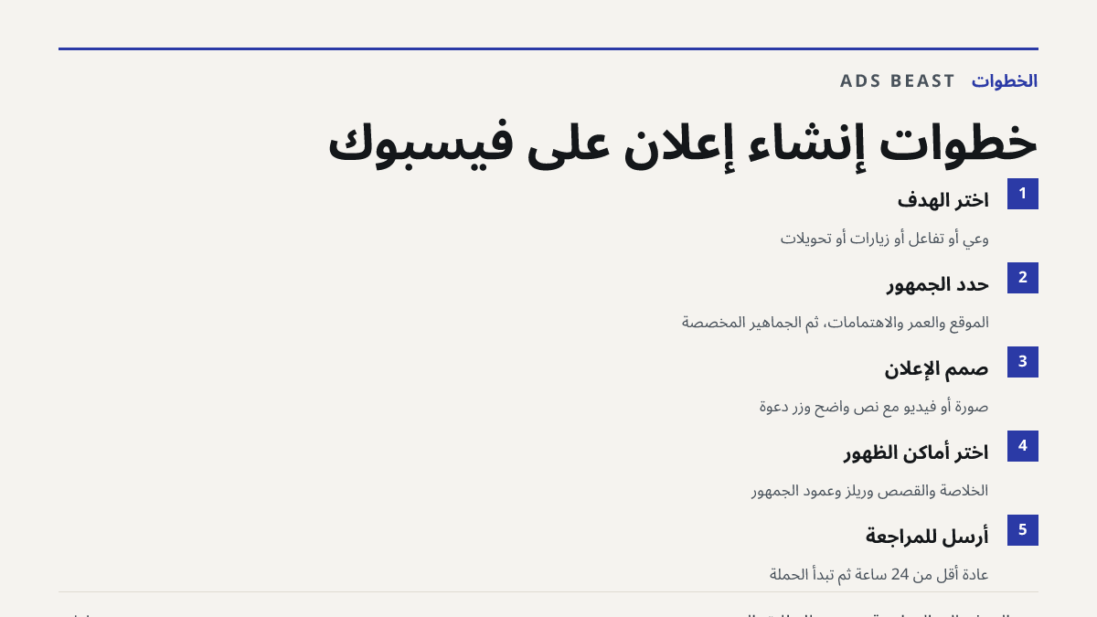 خطوات إنشاء إعلان على فيسبوك. اختر الهدف: وعي أو تفاعل أو زيارات أو تحويلات; حدد الجمهور: الموقع والعمر والاهتمامات، ثم الجماهير المخصصة; صمم الإعلان: صورة أو فيديو مع نص واضح وزر دعوة; اختر أماكن الظهور: الخلاصة والقصص وريلز وعمود الجمهور; أرسل للمراجعة: عادة أقل من 24 ساعة ثم تبدأ الحملة