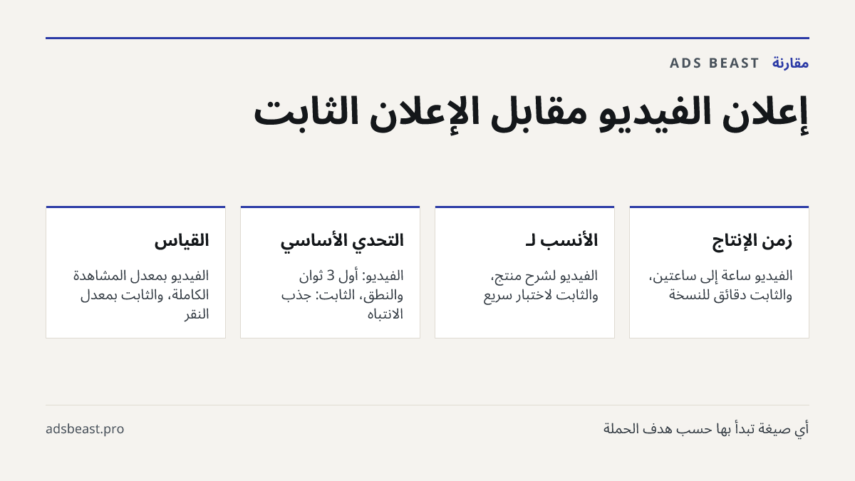 إعلان الفيديو مقابل الإعلان الثابت. زمن الإنتاج: الفيديو ساعة إلى ساعتين، والثابت دقائق للنسخة; الأنسب لـ: الفيديو لشرح منتج، والثابت لاختبار سريع; التحدي الأساسي: الفيديو: أول 3 ثوانٍ والنطق، الثابت: جذب الانتباه; القياس: الفيديو بمعدل المشاهدة الكاملة، والثابت بمعدل النقر