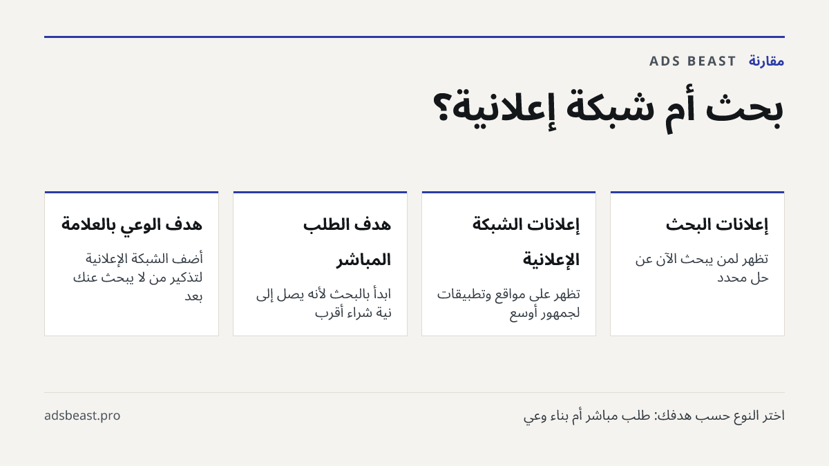بحث أم شبكة إعلانية؟. إعلانات البحث: تظهر لمن يبحث الآن عن حل محدد; إعلانات الشبكة الإعلانية: تظهر على مواقع وتطبيقات لجمهور أوسع; هدف الطلب المباشر: ابدأ بالبحث لأنه يصل إلى نية شراء أقرب; هدف الوعي بالعلامة: أضف الشبكة الإعلانية لتذكير من لا يبحث عنك بعد