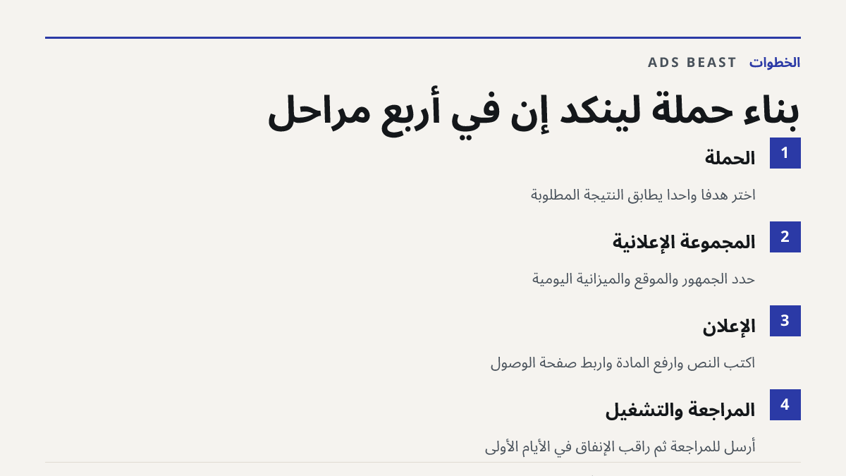 بناء حملة لينكد إن في أربع مراحل. الحملة: اختر هدفاً واحداً يطابق النتيجة المطلوبة; المجموعة الإعلانية: حدّد الجمهور والموقع والميزانية اليومية; الإعلان: اكتب النص وارفع المادة واربط صفحة الوصول; المراجعة والتشغيل: أرسل للمراجعة ثم راقب الإنفاق في الأيام الأولى
