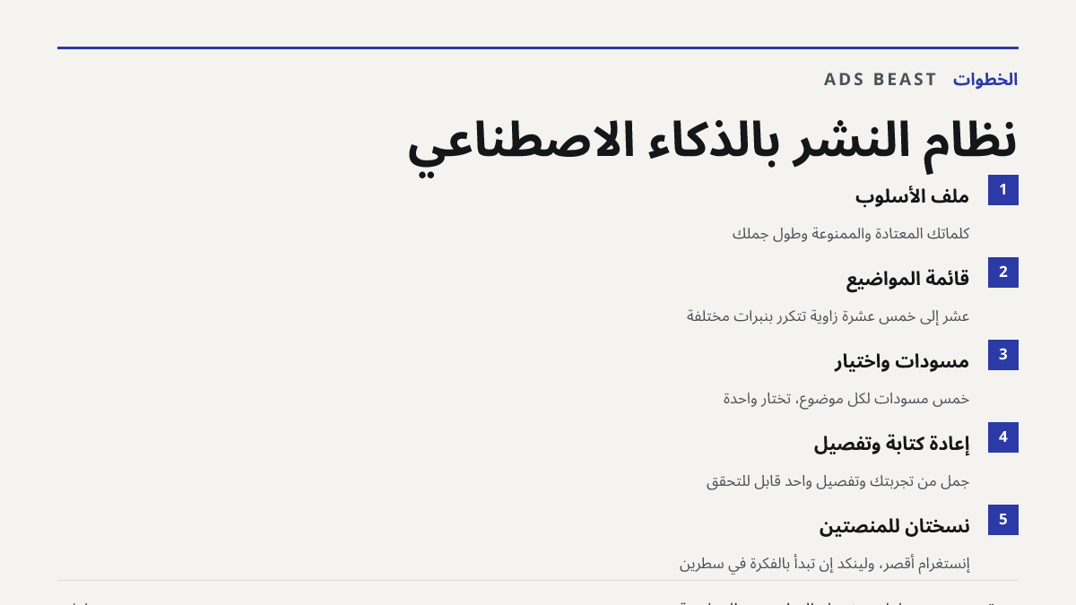 نظام النشر بالذكاء الاصطناعي. ملف الأسلوب: كلماتك المعتادة والممنوعة وطول جملك; قائمة المواضيع: عشر إلى خمس عشرة زاوية تتكرر بنبرات مختلفة; مسودات واختيار: خمس مسودات لكل موضوع، تختار واحدة; إعادة كتابة وتفصيل: جمل من تجربتك وتفصيل واحد قابل للتحقق; نسختان للمنصتين: إنستغرام أقصر، ولينكد إن تبدأ بال